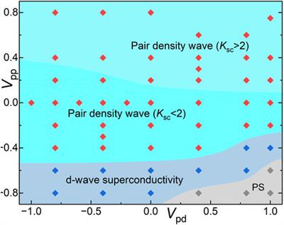 Pair density wave and superconductivity in a kinetically frustrated doped Emery model on a square lattice
